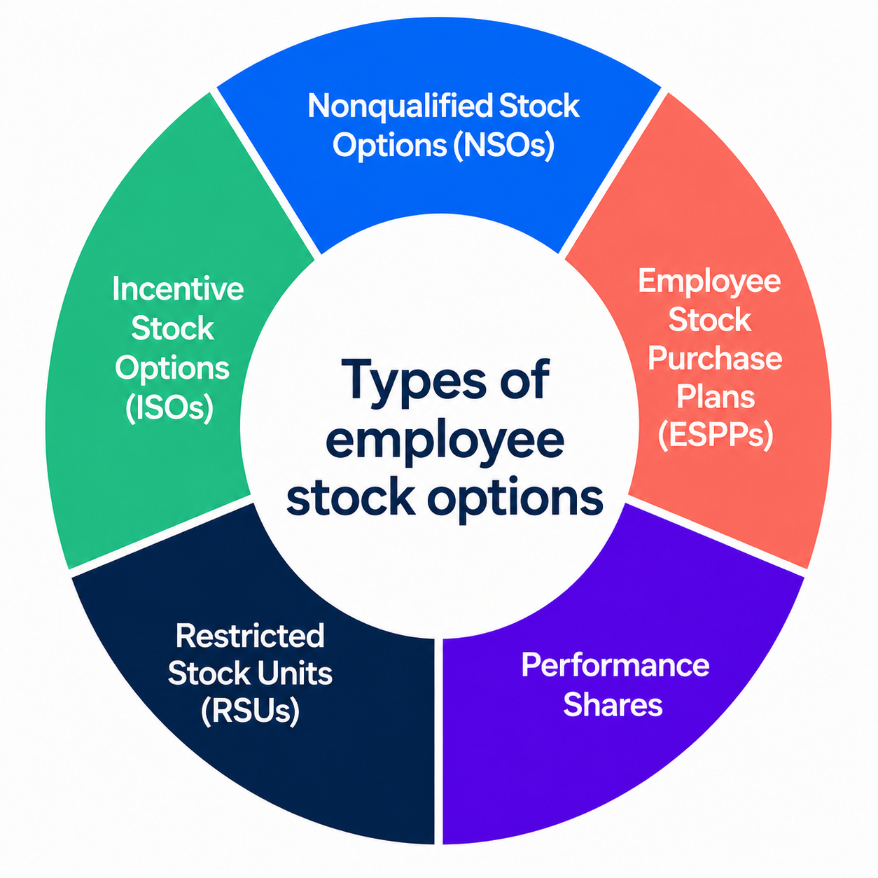 Picture of Equity Options 